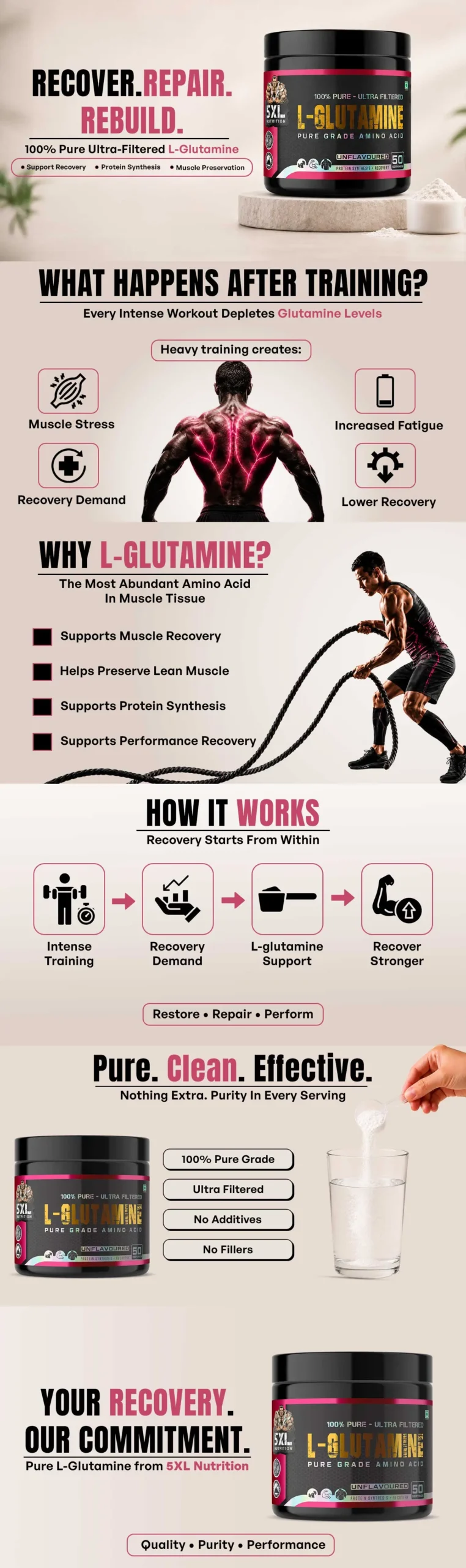 The 5XL Nutrition L-Glutamine 250g L-Glutamine banner from The 5XL Nutrition showing muscle recovery and immunity support