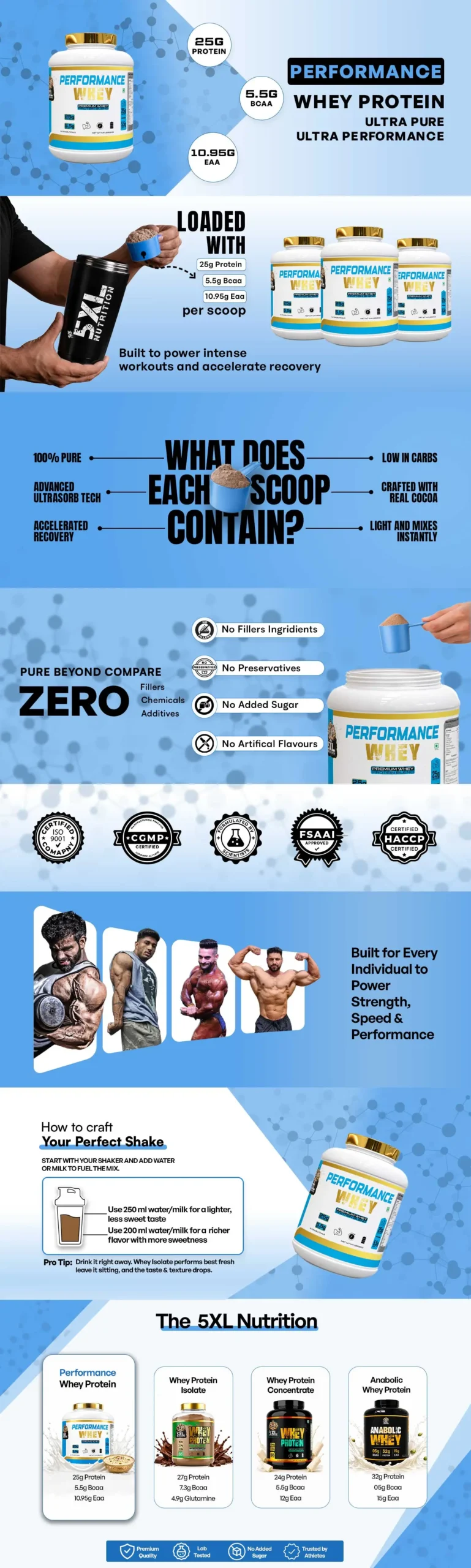 Performance-Protine Performance-Protine