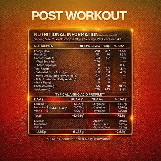 Post Workout | Faster Muscle Recovery & Refuel | 3kg - Image 4