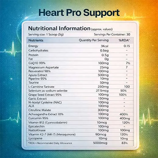 Heart Pro Support | Advanced Heart Health & Cardiovascular Support Formula | 30 Servings - Image 3