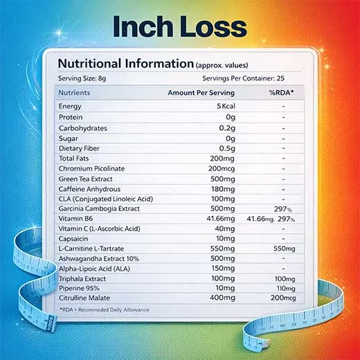 Inch loss - Image 3