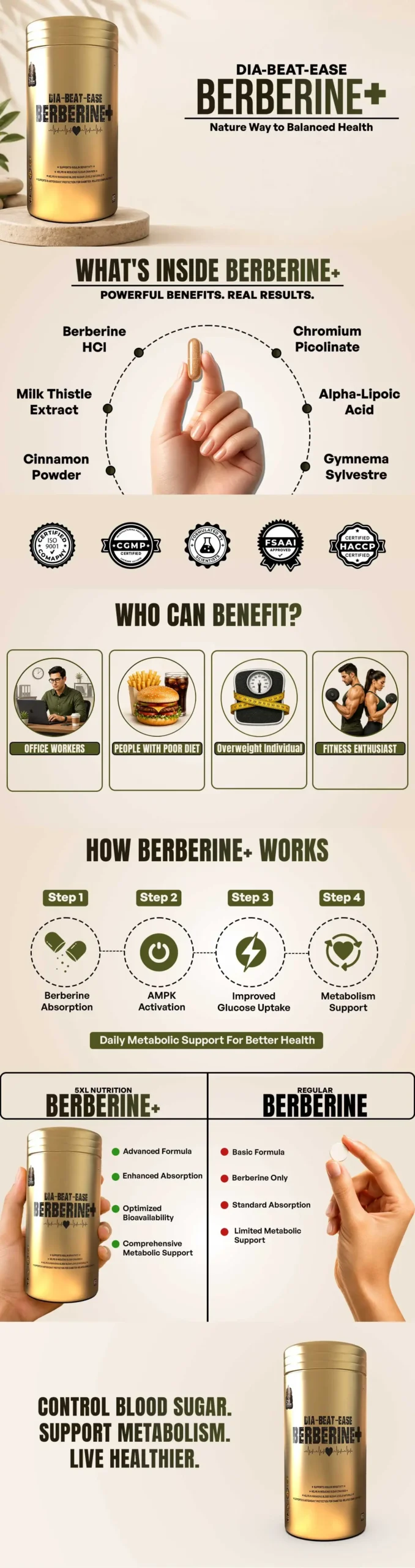 Berberine Berberine