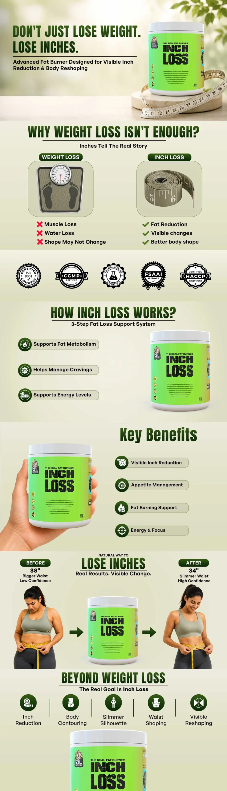 Inch-Loss Inch-Loss