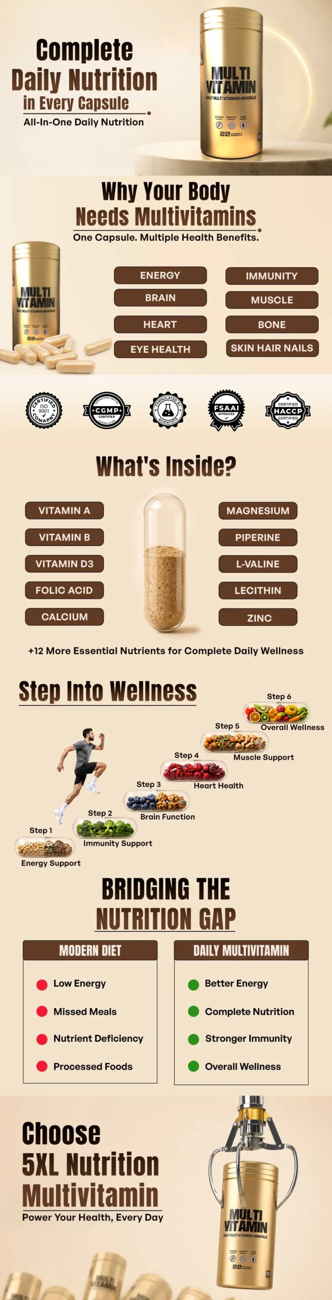 Multi-Vitamins Multi-Vitamins