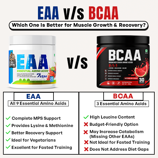 The 5xl nutrition | EAA vs BCAA
