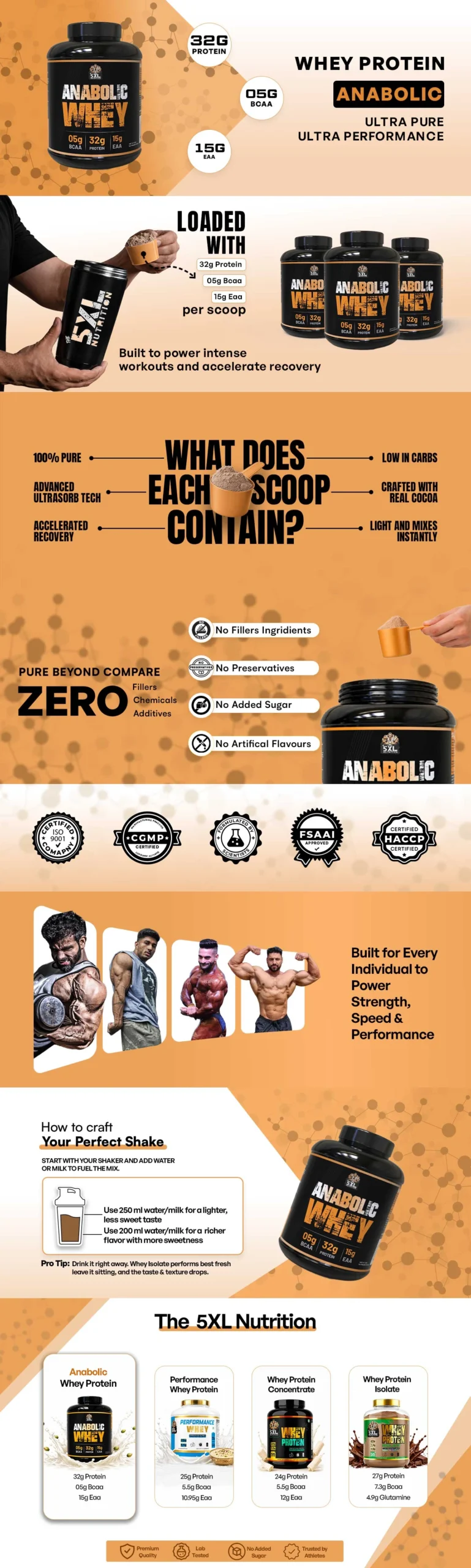 Protein-Anabolic